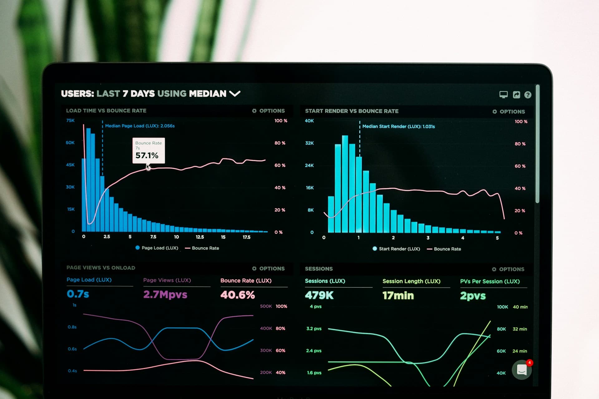 Cloud service visual